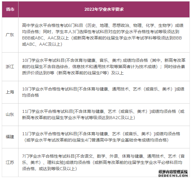 来了!香港中文大学(深圳)最新发布2022年综合评价报名通知-东莞大学问教育